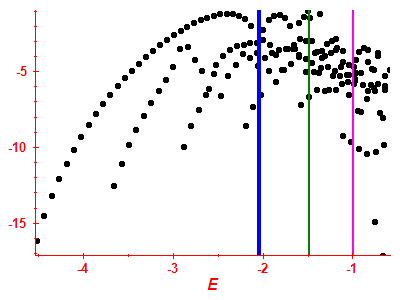 Strength function log